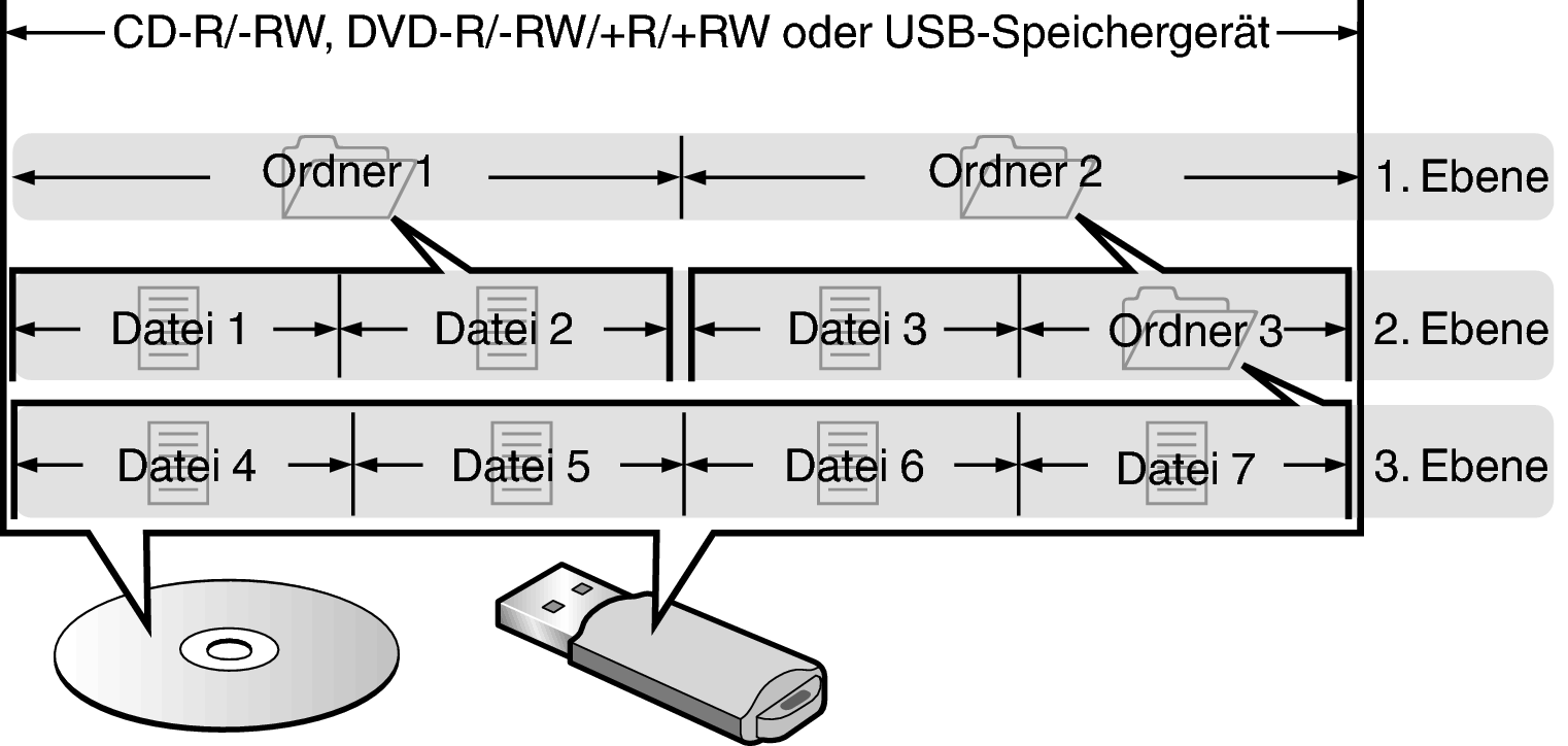 Pict FolderFileDisc SA10